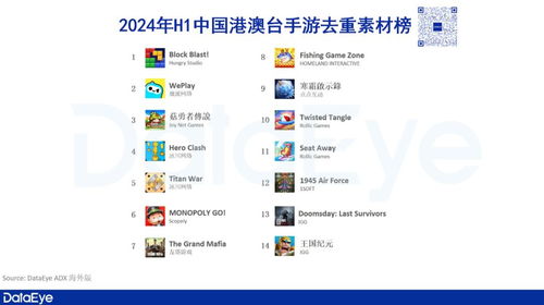 港澳臺手游市場報(bào)告重磅發(fā)布 心動(dòng)、4399、點(diǎn)點(diǎn)互動(dòng)領(lǐng)銜，上半年收入達(dá)16.9億美元